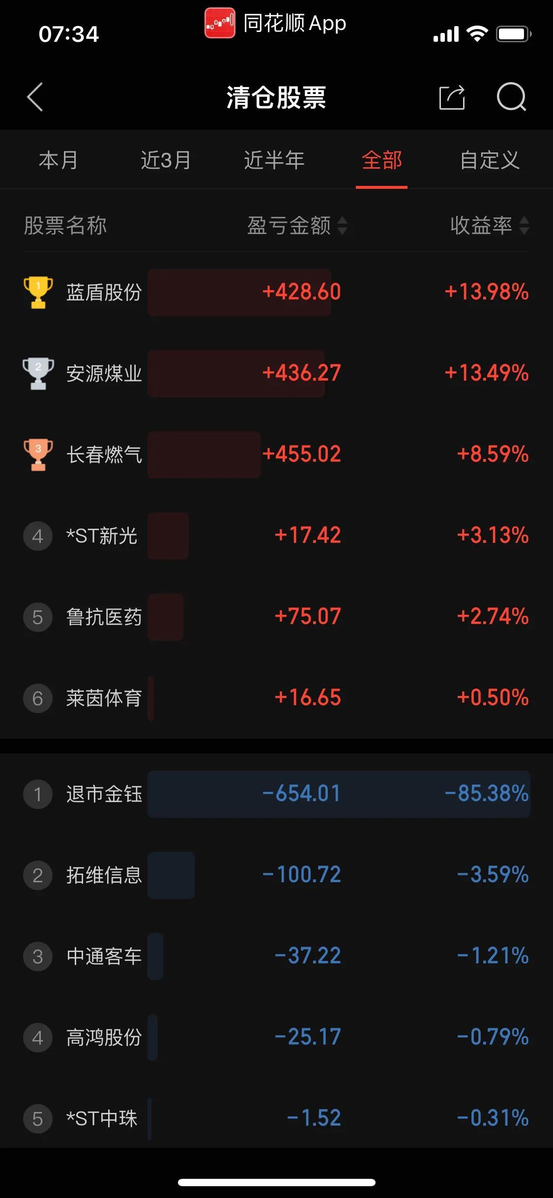 在线炒股配资技巧