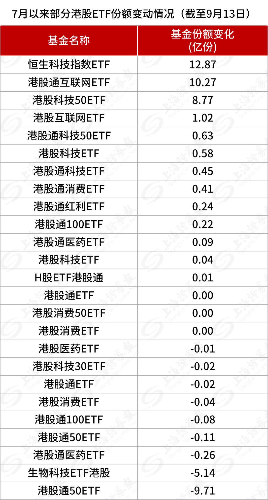 专业配资代理