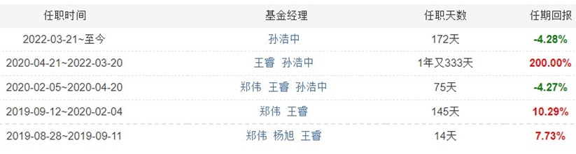 股票场内配资