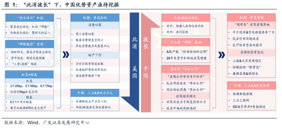 如何从美股FAANG看中国优势资产？