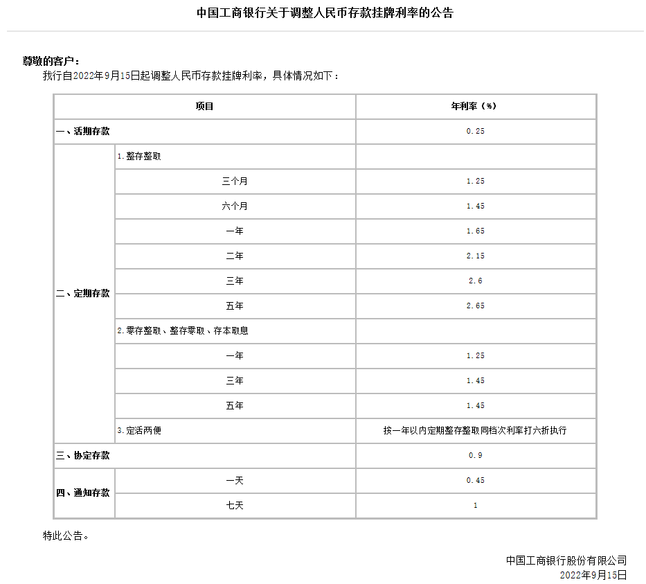 六大行齐发公告调降存款利率有何影响？广东地区已按最新调整价执行