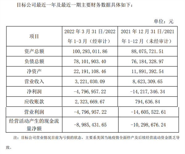证券公司配资