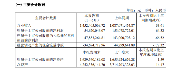 长线股票配资