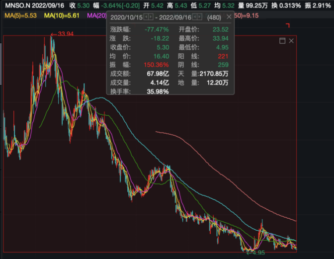 名创优品和他的老板叶国富 还能信吗？