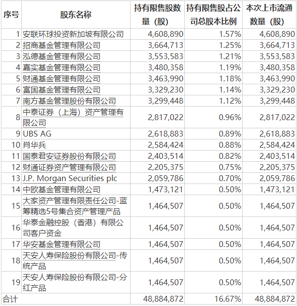 股票配资效果