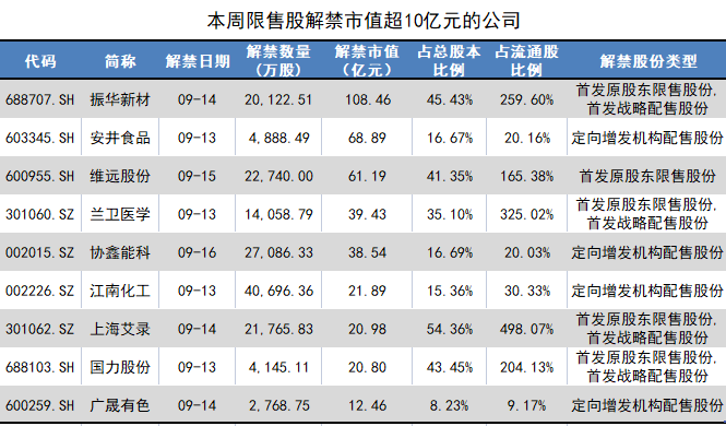 股票配资效果