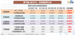 [免息配资]8幅图 带你看懂医药的投资机会