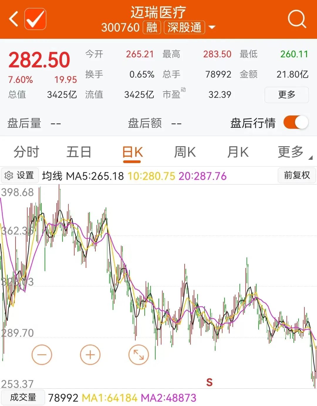 股票配资操作流程