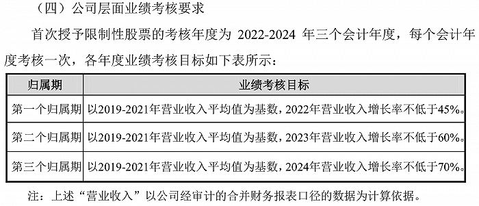 申请配资代理