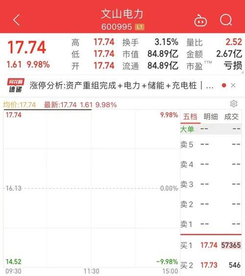 线上配资开户