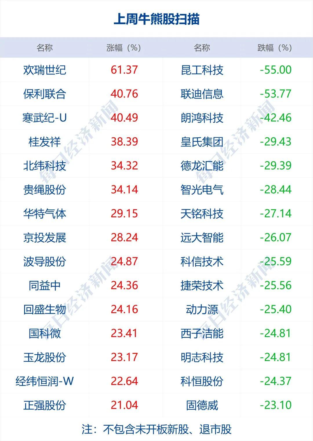 股权融资配资