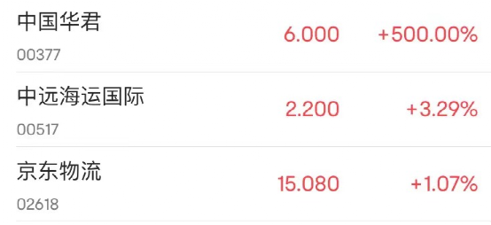 融资配资开户