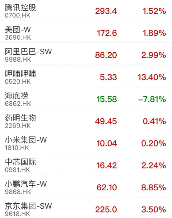 融资配资开户