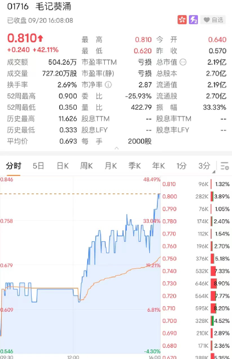 融资配资开户
