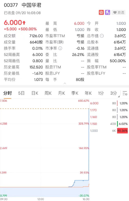 融资配资开户