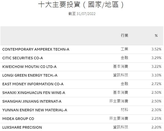 配资门户公司