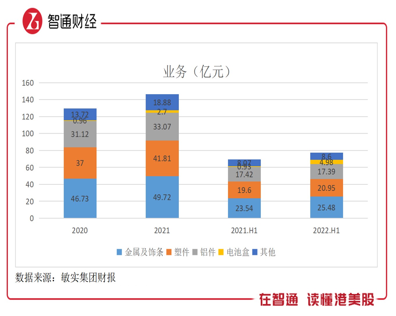 曾经的40倍牛股 敏实集团怎么了？