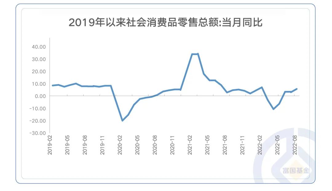 股票配资手续费