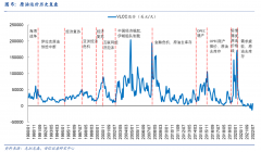 [线下期权配资]周期来了挡也挡不住油运股为何能走出独立行情？
