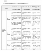 实盘配资平台-半年报后大幅下修业绩考核指标 伟创电气自身底气还不如点评券
