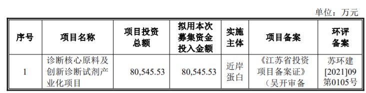 近岸蛋白开启申购聚焦重组蛋白应用解决方案 近岸蛋白开启申购聚焦重组蛋白应用解决方案