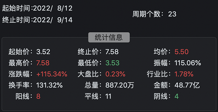 股票配资在线 股票配资在线