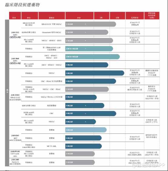 产品还未商业化便开始自建产能 股价跌8成的加科思B还有未来？