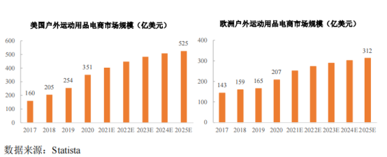 互联网配资公司