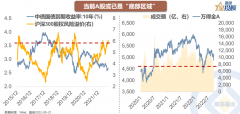 {股票配资app}又到底部区域 历史上各行业表现如何？