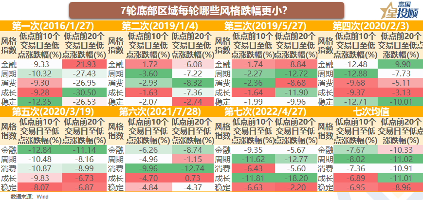 股票配资app
