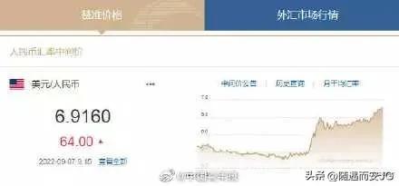 大家都在盯着看人民币会不会破7 破7意味着什么？