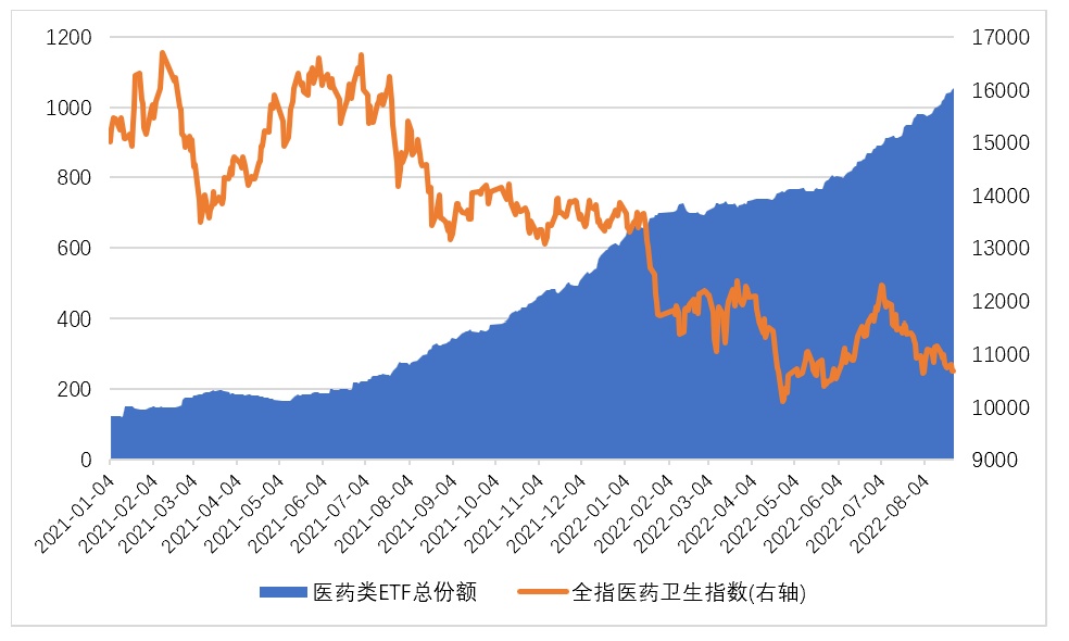 拿什么拯救你的医药基金？