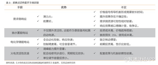 股票配资app